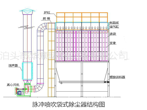 華康環保設計的ppc脈沖袋式除塵器結構圖